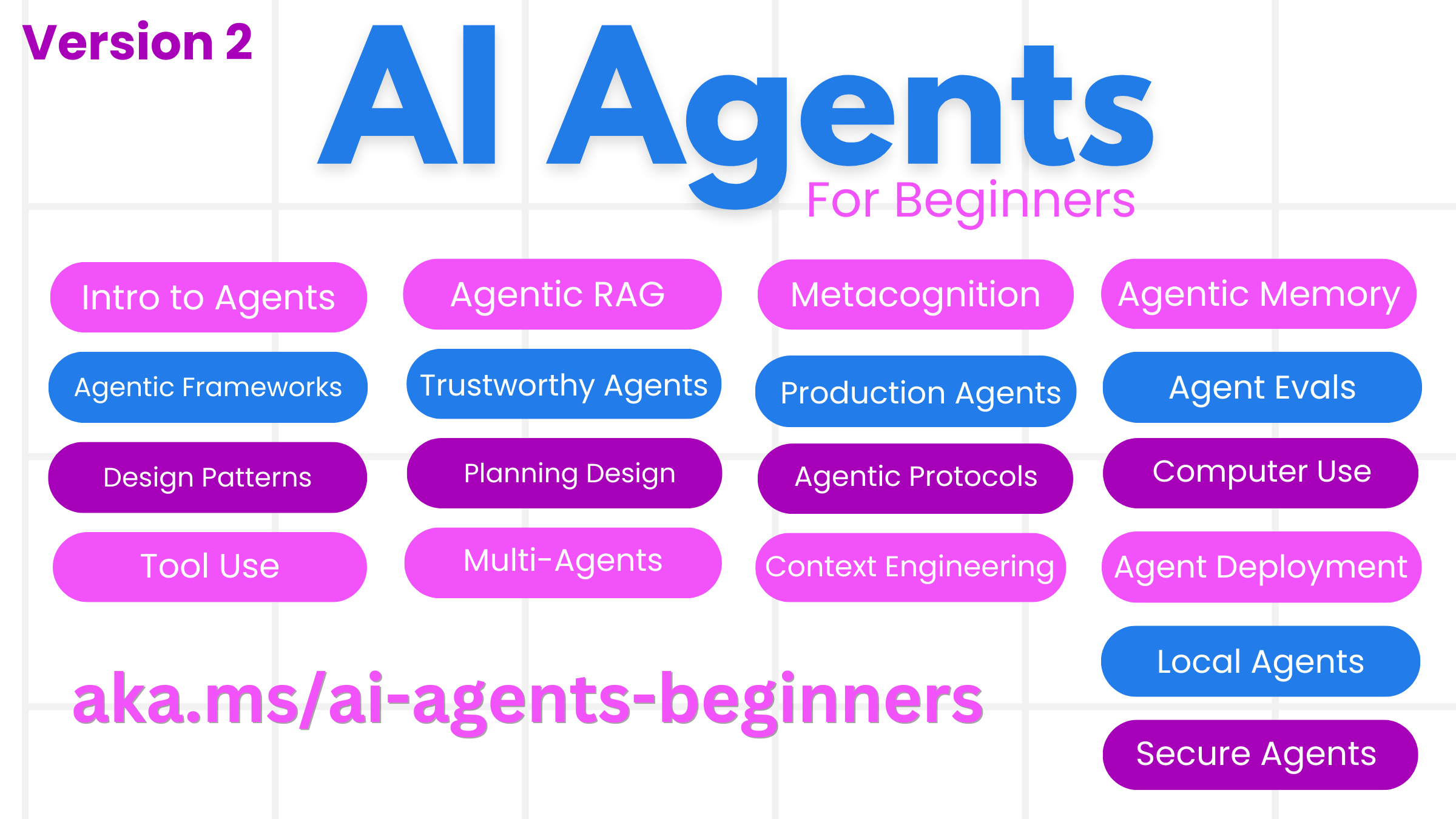Microsoft Rilis Kursus AI Agent Gratis: 12 Pelajaran dari Nol Sampai Production