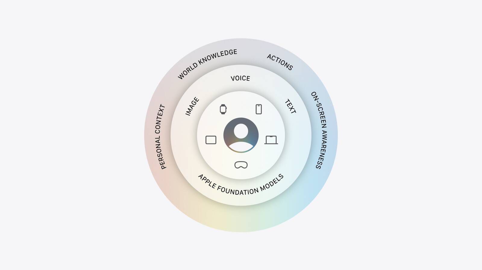 Apple Intelligence Tidak Menggunakan Kode Gemini, Meski Berkolaborasi dengan Google