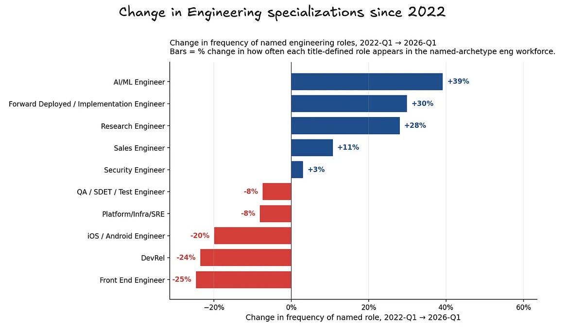 Mengapa Banyak Engineering Leader Keluar dari Perusahaan Teknologi di 2026