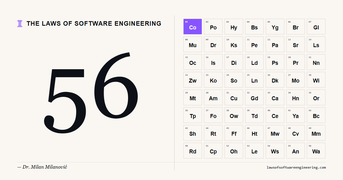 56 Laws of Software Engineering: Referensi Praktis untuk Developer