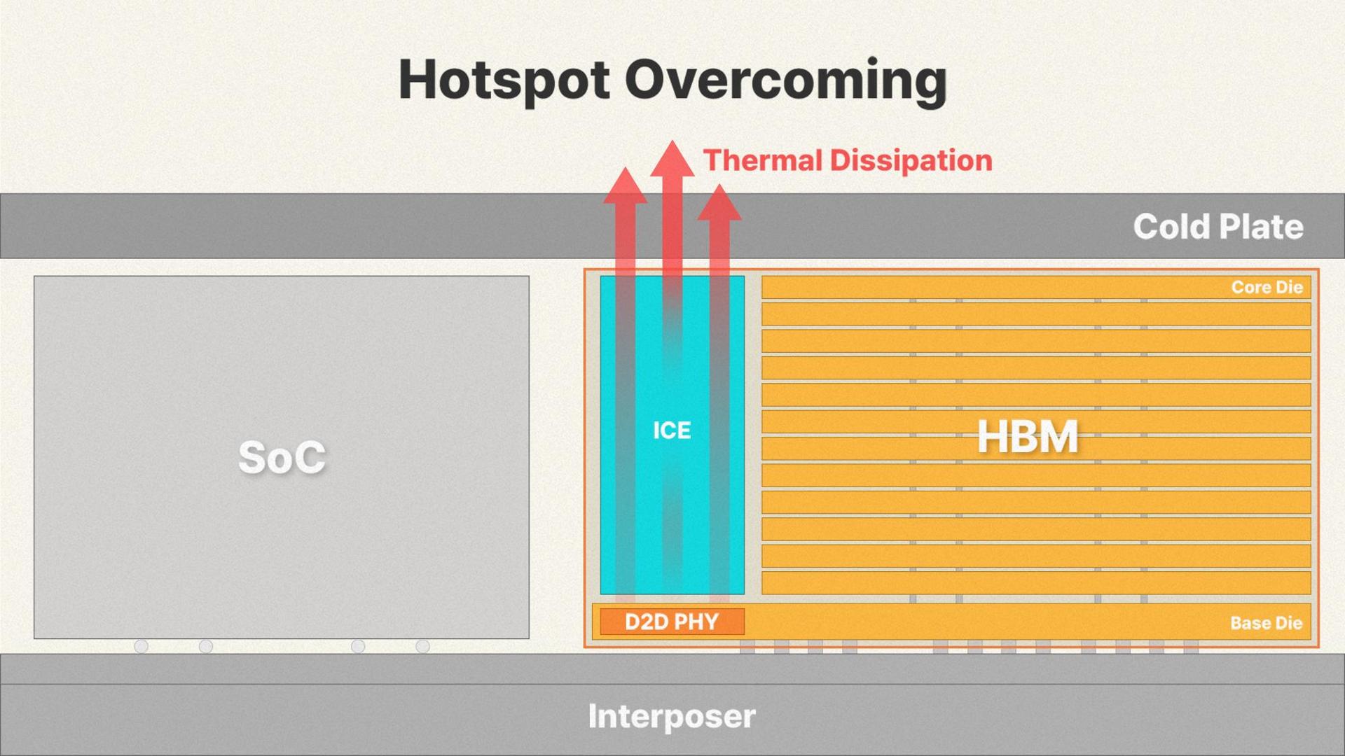 SK Hynix Luncurkan Chip iHBM Self-Cooling untuk AI