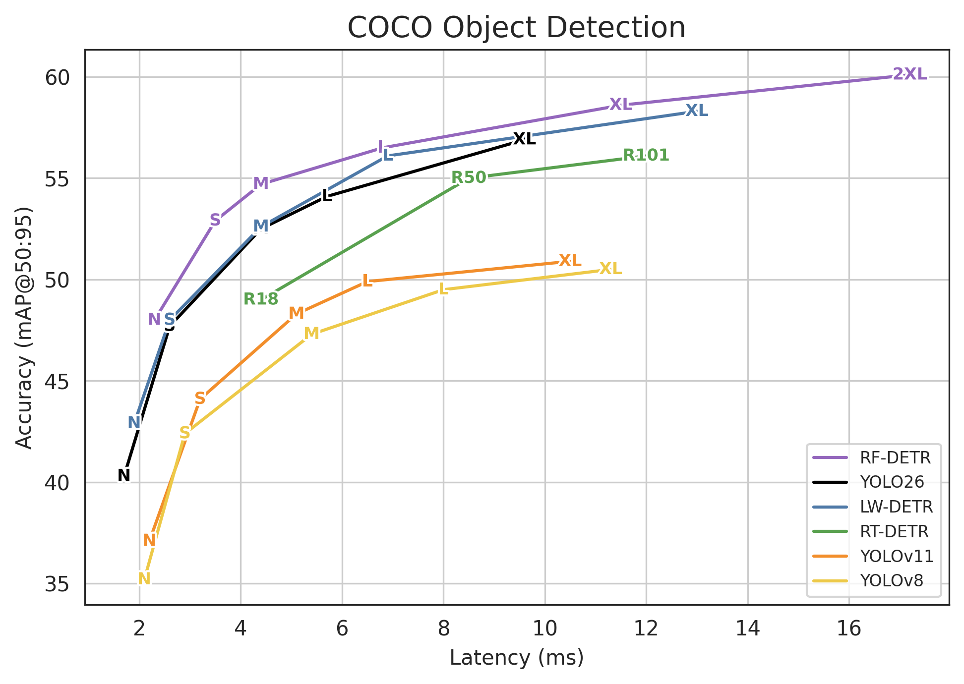 Tutorial Vibe Coding: Membangun Aplikasi Object Detection Real-Time dengan YOLO26 dan Python